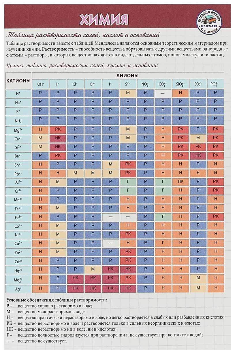 Шпаргалка: Шпаргалка по химии 2