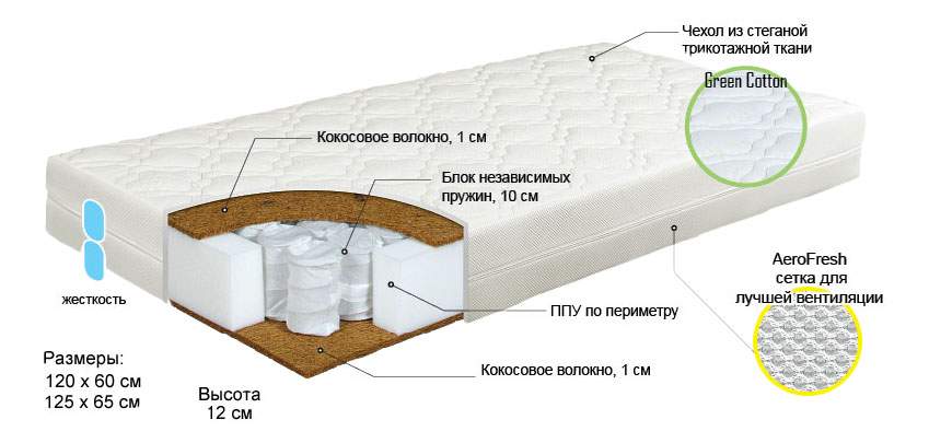 Высота детского матраса 120х60