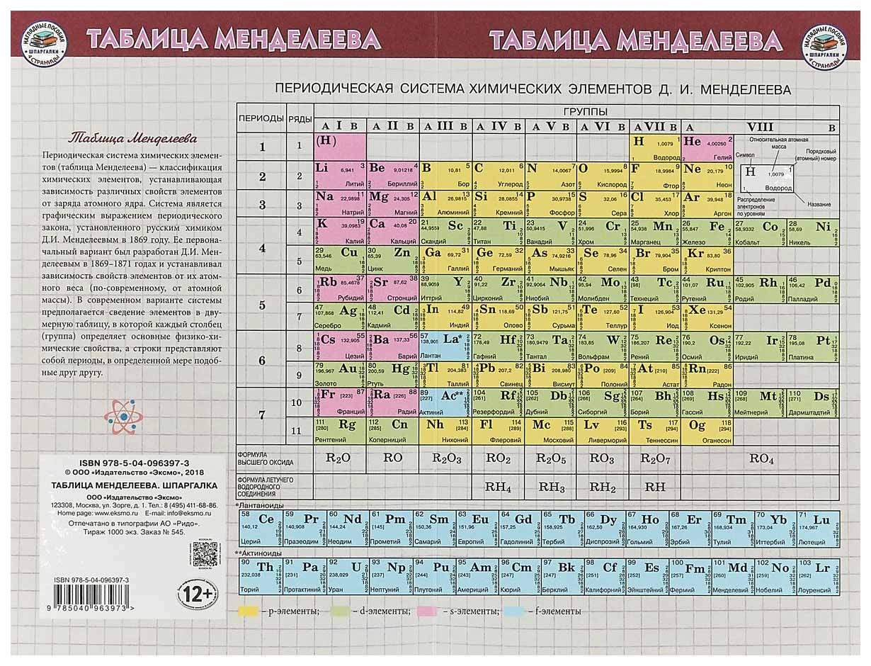 Таблица менделеева дизайн лебедева