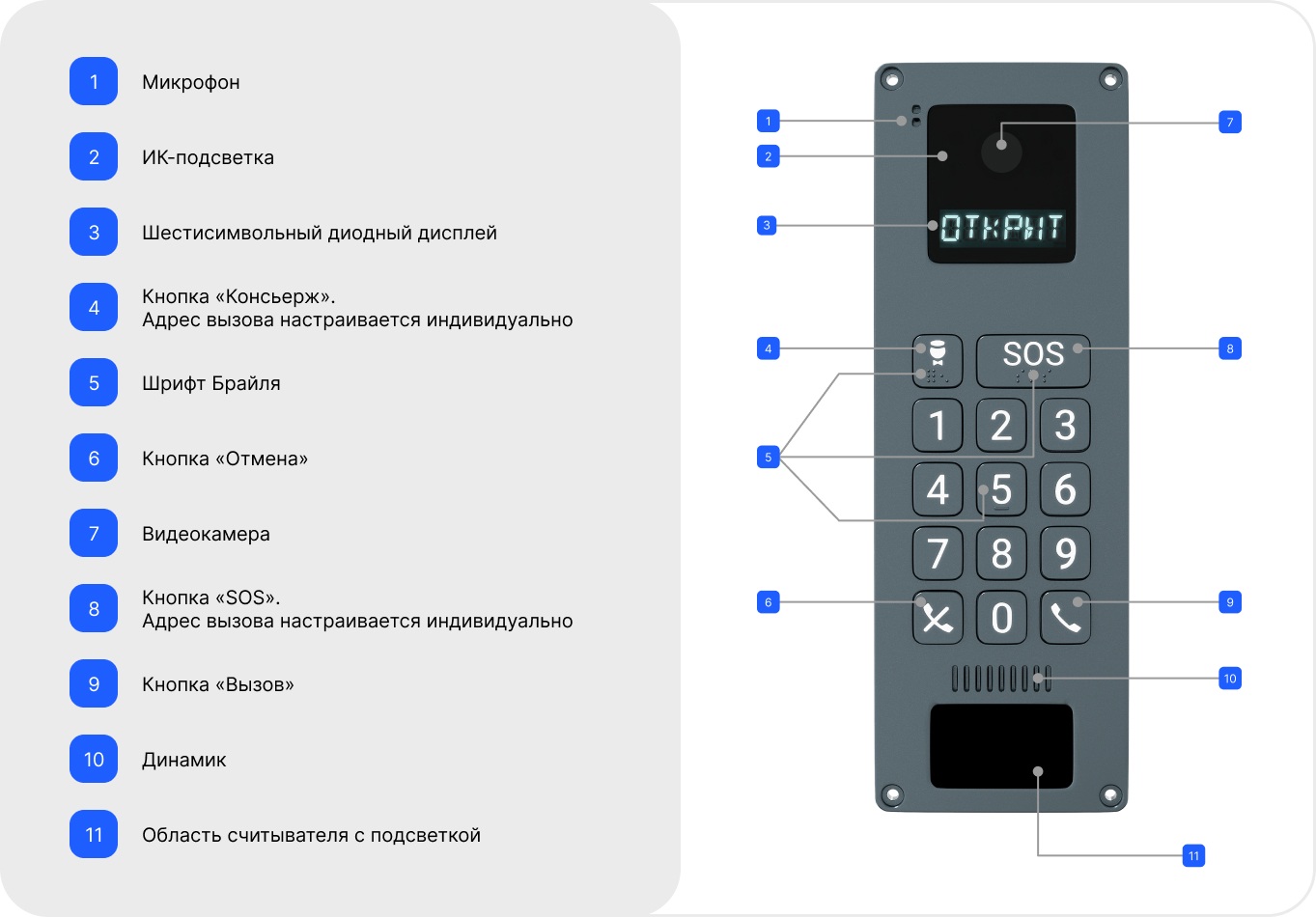 Многоабонентская домофонная панель Сокол ISCOM X1 rev.5 купить в  интернет-магазине, цены на Мегамаркет