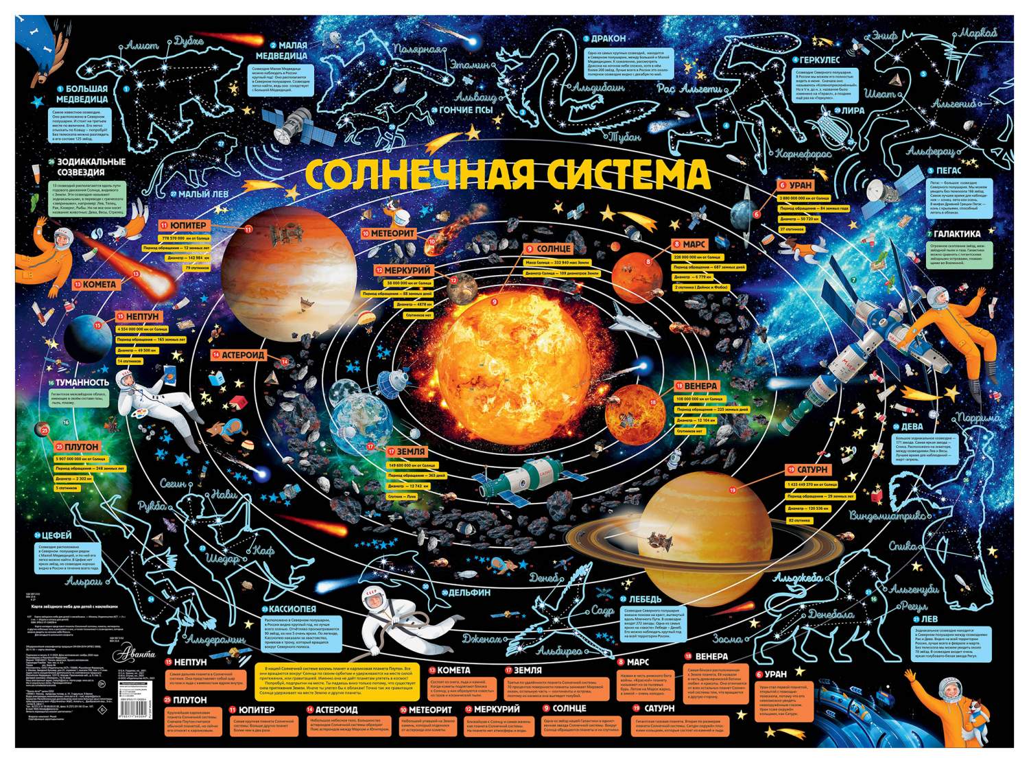 Детская карта звездного неба - купить демонстрационные материалы для школы  в интернет-магазинах, цены на Мегамаркет |