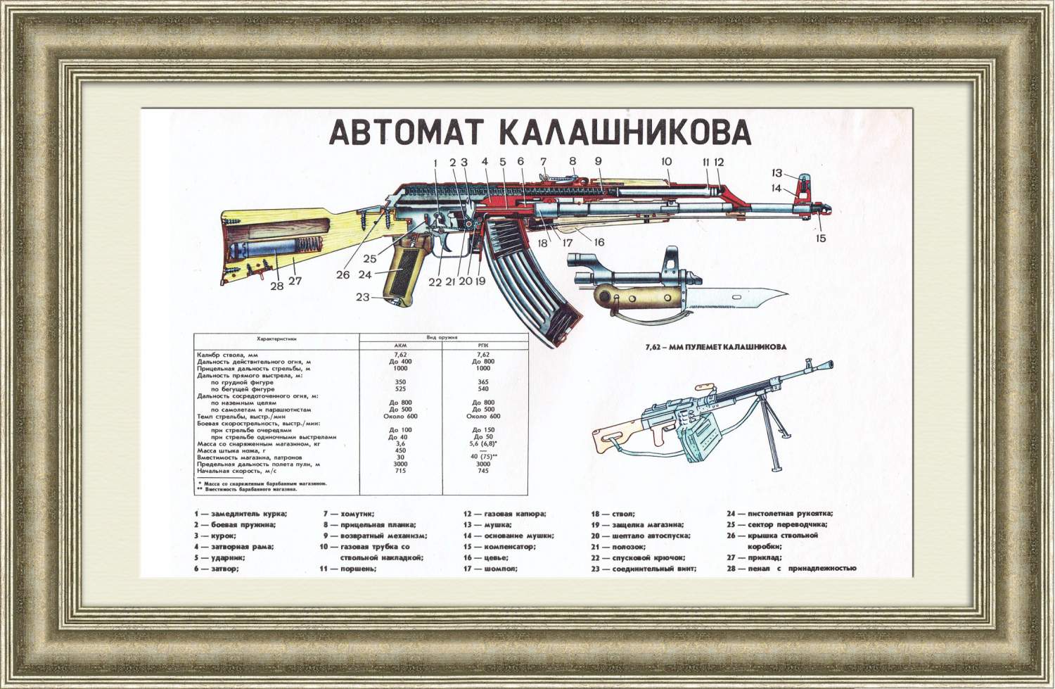 Автомат Калашникова модернизиронный пулемет Калашникова. - купить в Москве,цены на Мегамаркет