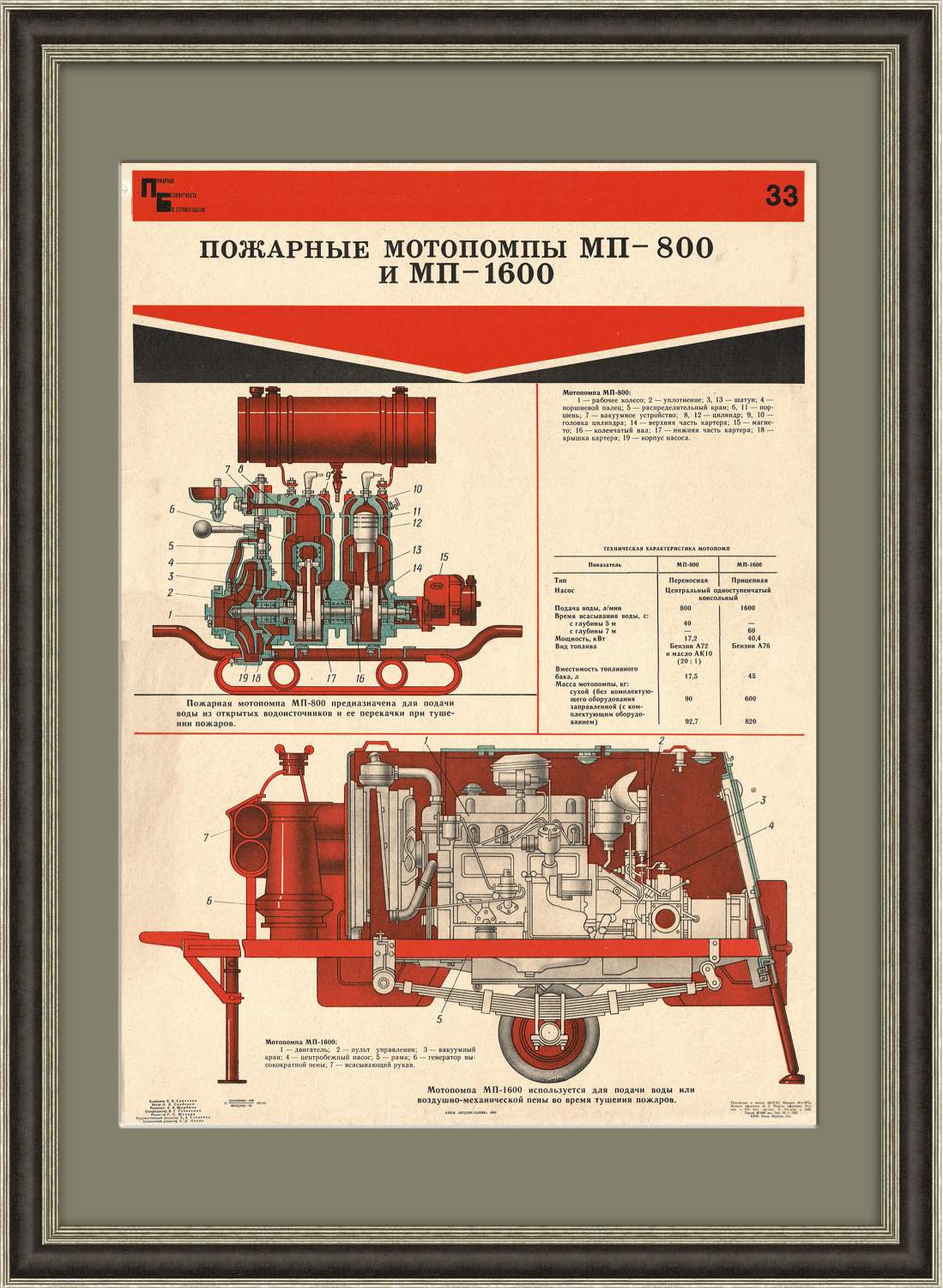 Купить пожарные мотопомпы. Плакат СССР, цены в интернет-магазине на  Мегамаркет | 600004685939