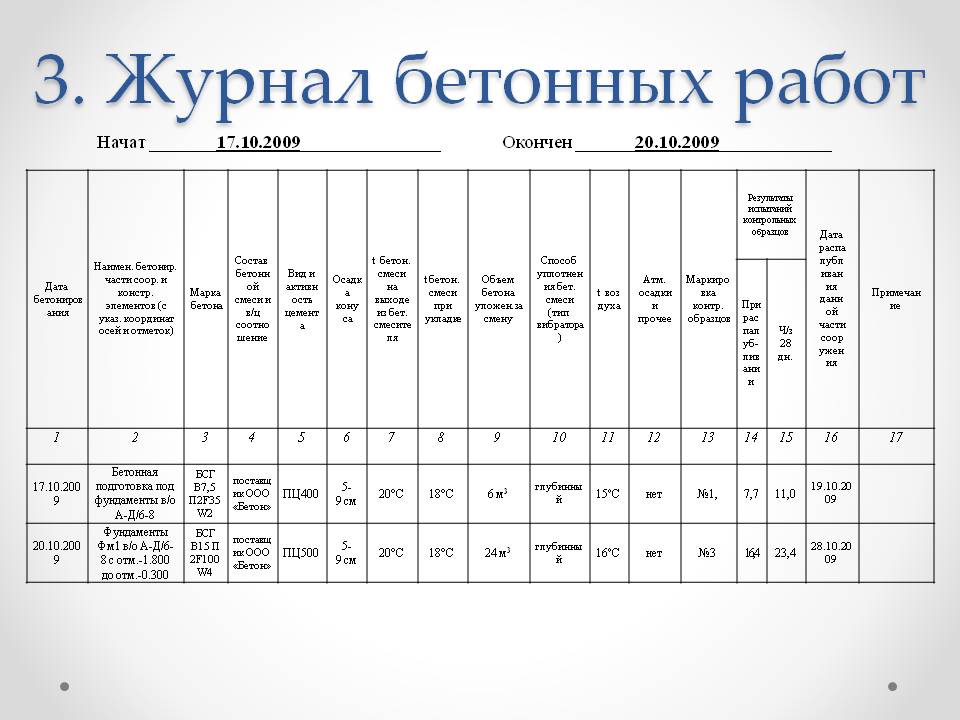 Журнал бетонных работ заполнение образец заполнения