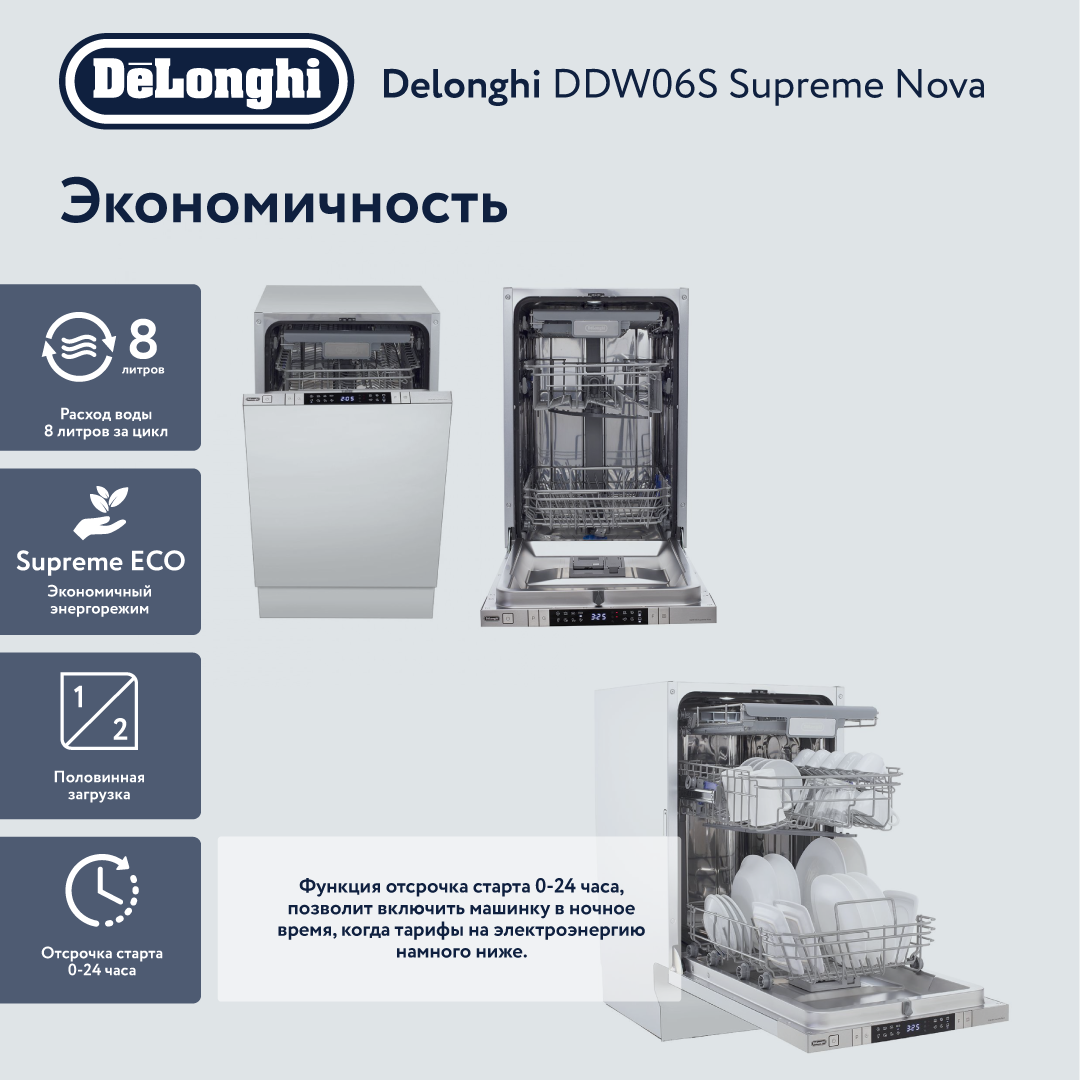 Посудомоечные машины 45 см Delonghi - отзывы, рейтинг и оценки покупателей  - маркетплейс megamarket.ru