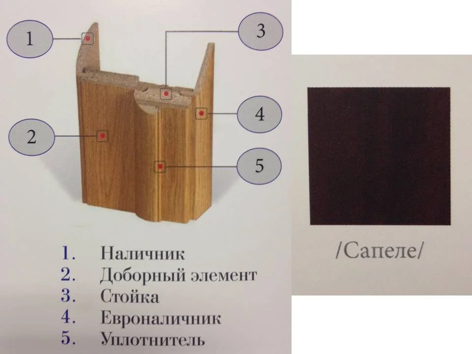 Твой дом табуретки для кухни