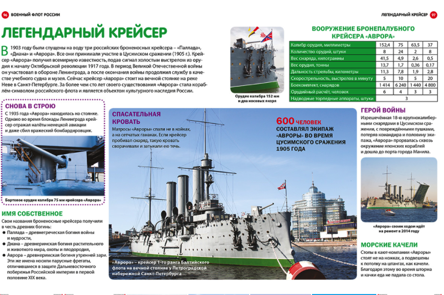 Военно морские энциклопедии. Авиация и флот. Энциклопедия. Энциклопедия для мальчиков вооруженные силы России. Книга вооруженные силы России. Справочник о вооружении России