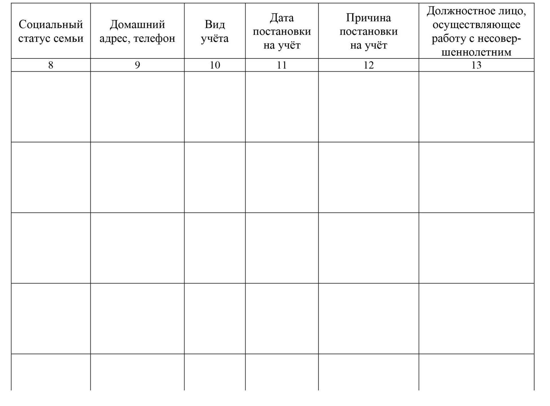 Журнал регистрации заседаний совета профилактики в школе образец