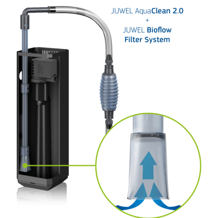 Сифон для чистки грунта Juwel Aqua Clean 2.0