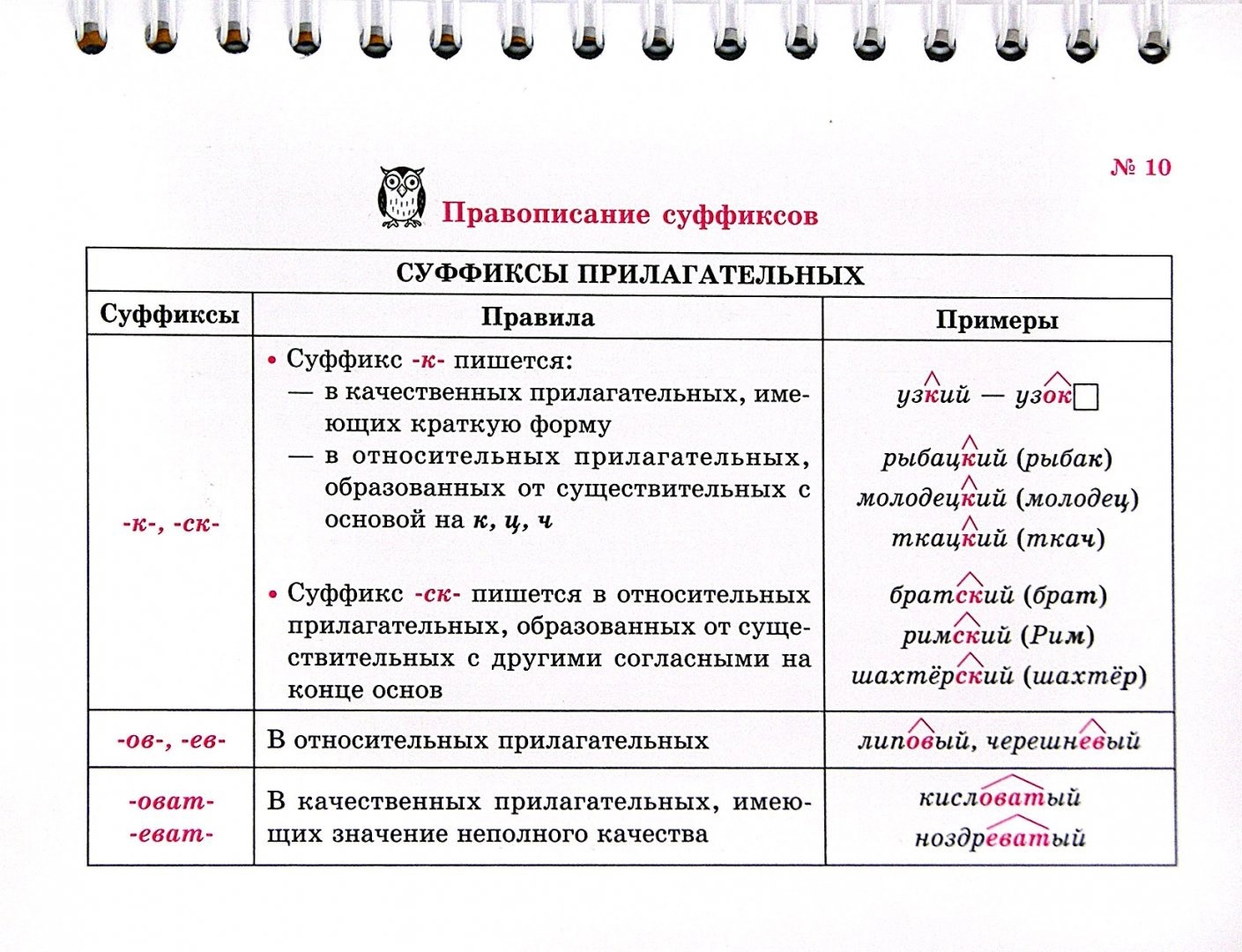 Орфография в таблицах и схемах