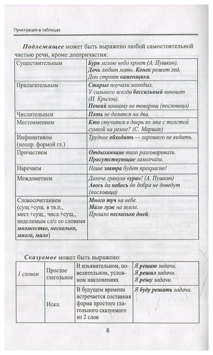 Пунктуация в таблицах: 8-9 классы – купить в Москве, цены в  интернет-магазинах на Мегамаркет