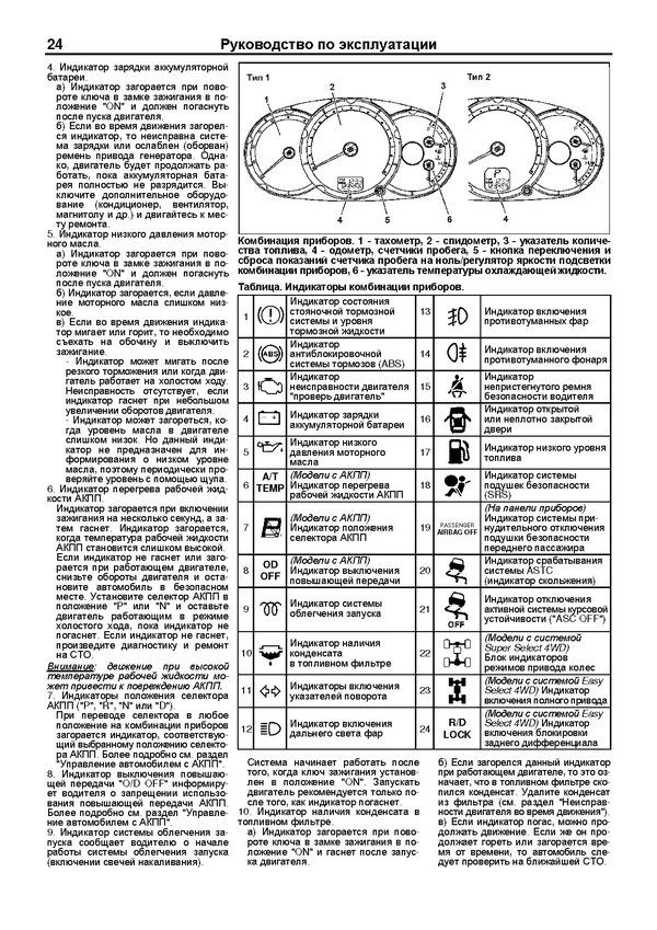 Митсубиси кантер панель приборов обозначения