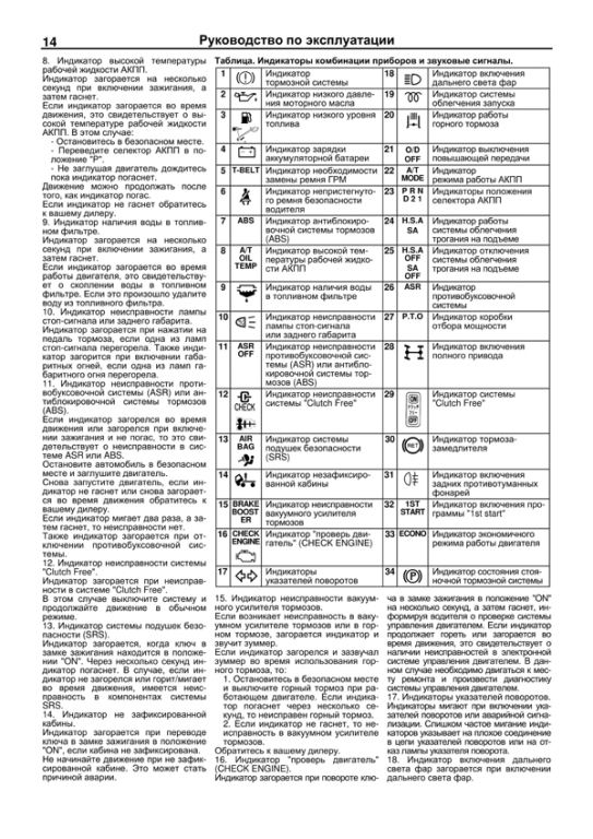 исузу панель приборов обозначения