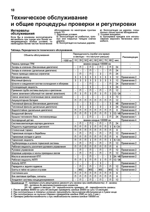 Книга по ремонту и эксплуатации TOYOTA Carina с - г.в.