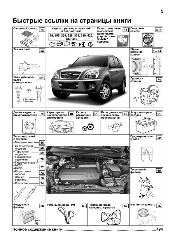 Схема электропроводки vortex tingo