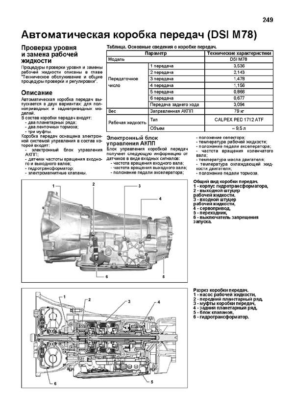 Схема коробки автомат Кайрон 2.0 дизель. Схема АКПП Кайрон дизель 5 ступеней. АКПП Санг енг Кайрон. Схема АКПП Кайрон дизель 6 ступеней. Саньенг кайрон дизель акпп