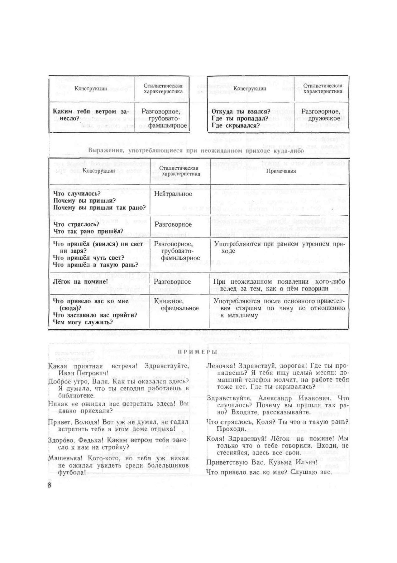 Русский речевой этикет. Практикум вежливого речевого общения - купить  языков, лингвистики, литературоведения в интернет-магазинах, цены на  Мегамаркет |