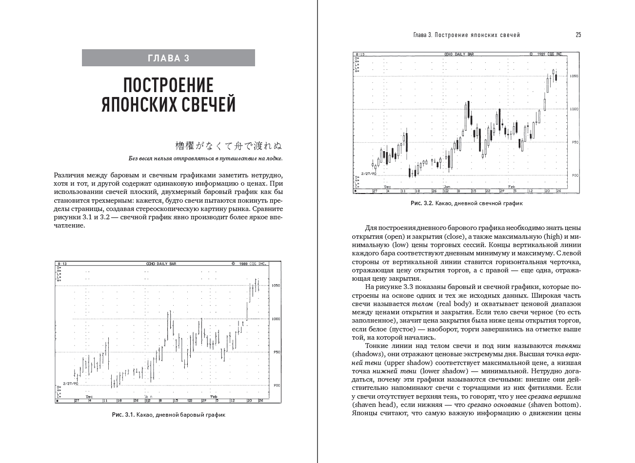 Графический анализ финансового рынка. Японские свечи графический анализ финансовых рынков.