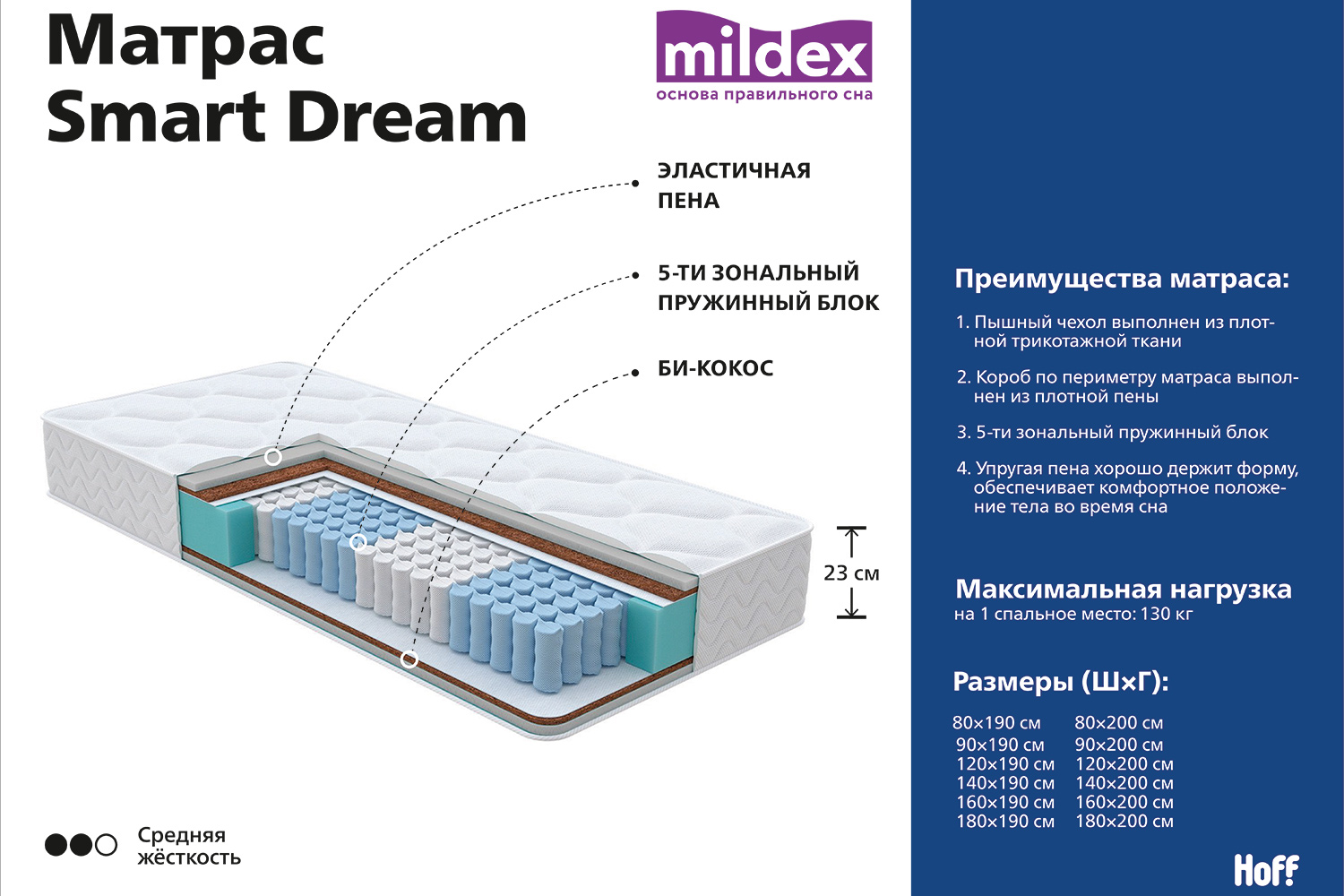 Матрас Mildex Energy Life