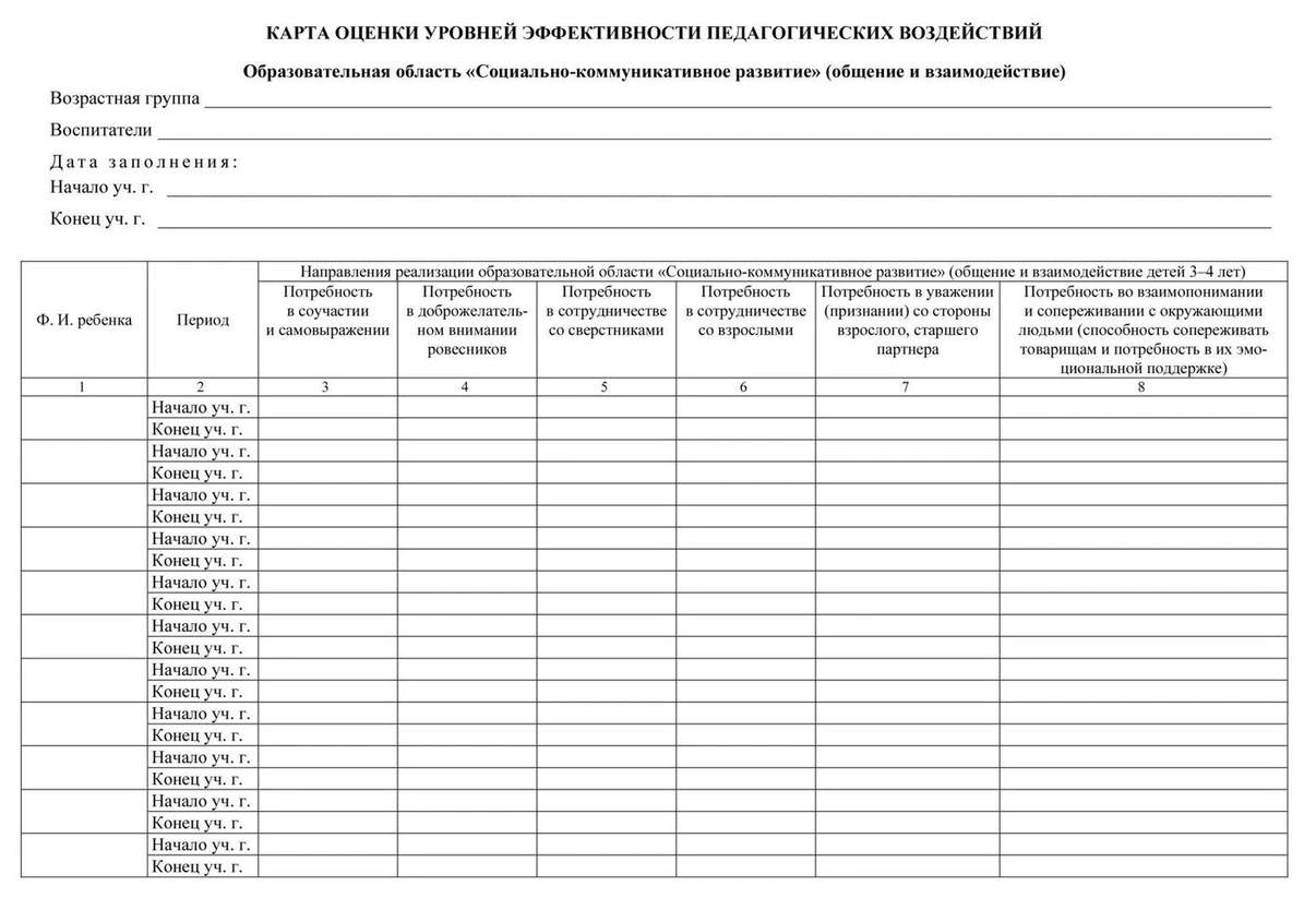 Карта оценки уровней эффективности педагогических воздействий первая младшая группа