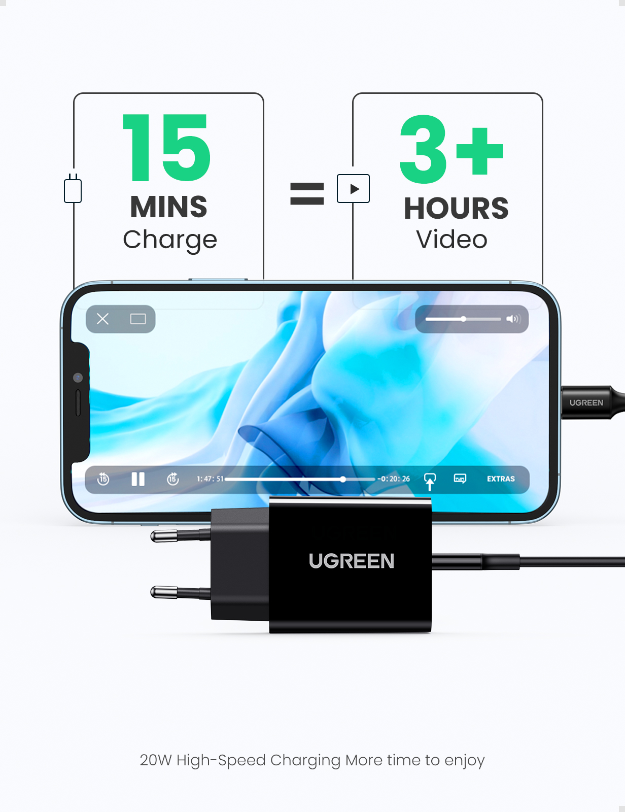 Набор UGREEN CD137 PD сетевое зарядное устройство и кабель USB-C -  Lightning, 1 м, черный - отзывы покупателей на Мегамаркет