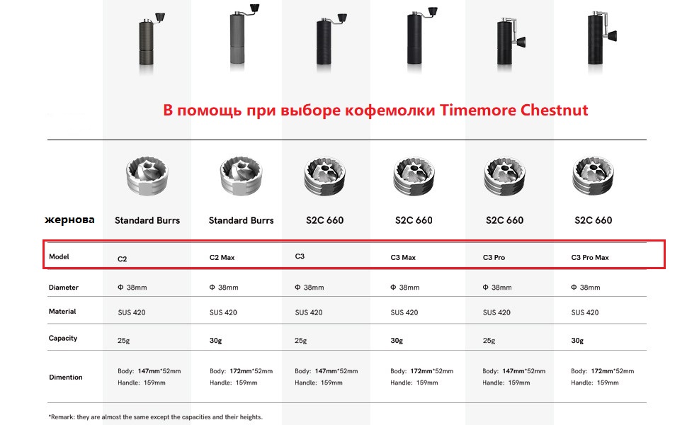 Timemore chestnut c3 esp