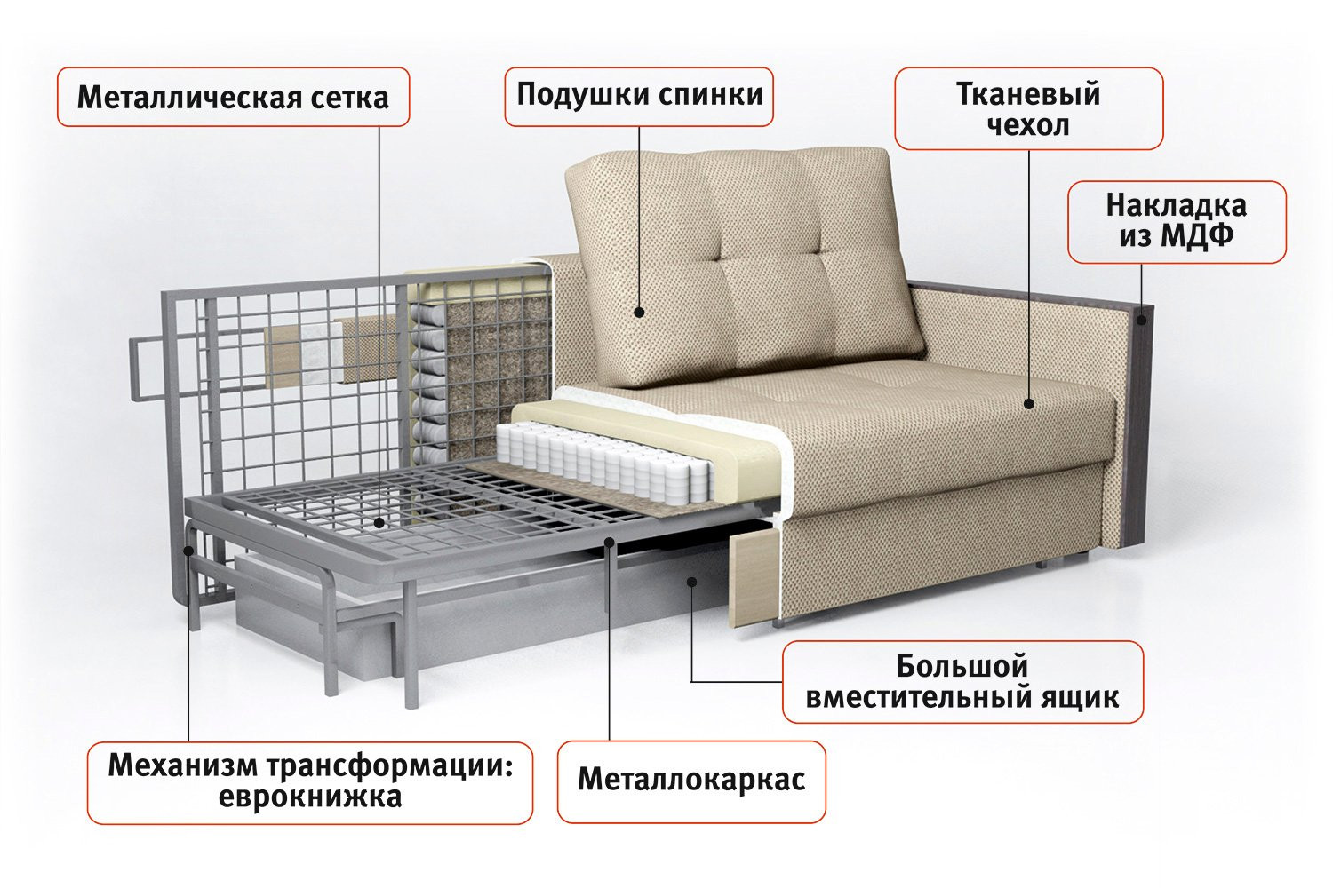 металлические основания для диванов