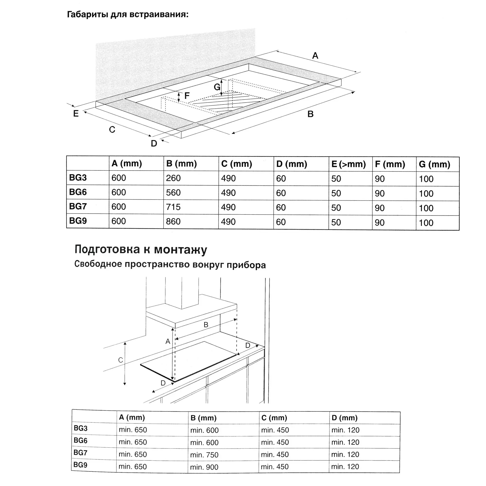 Gorenje gw6d42clb. Gorenje gw6d42cli. Газовая варочная панель Gorenje gw6d42cli. Gw6d42clb.