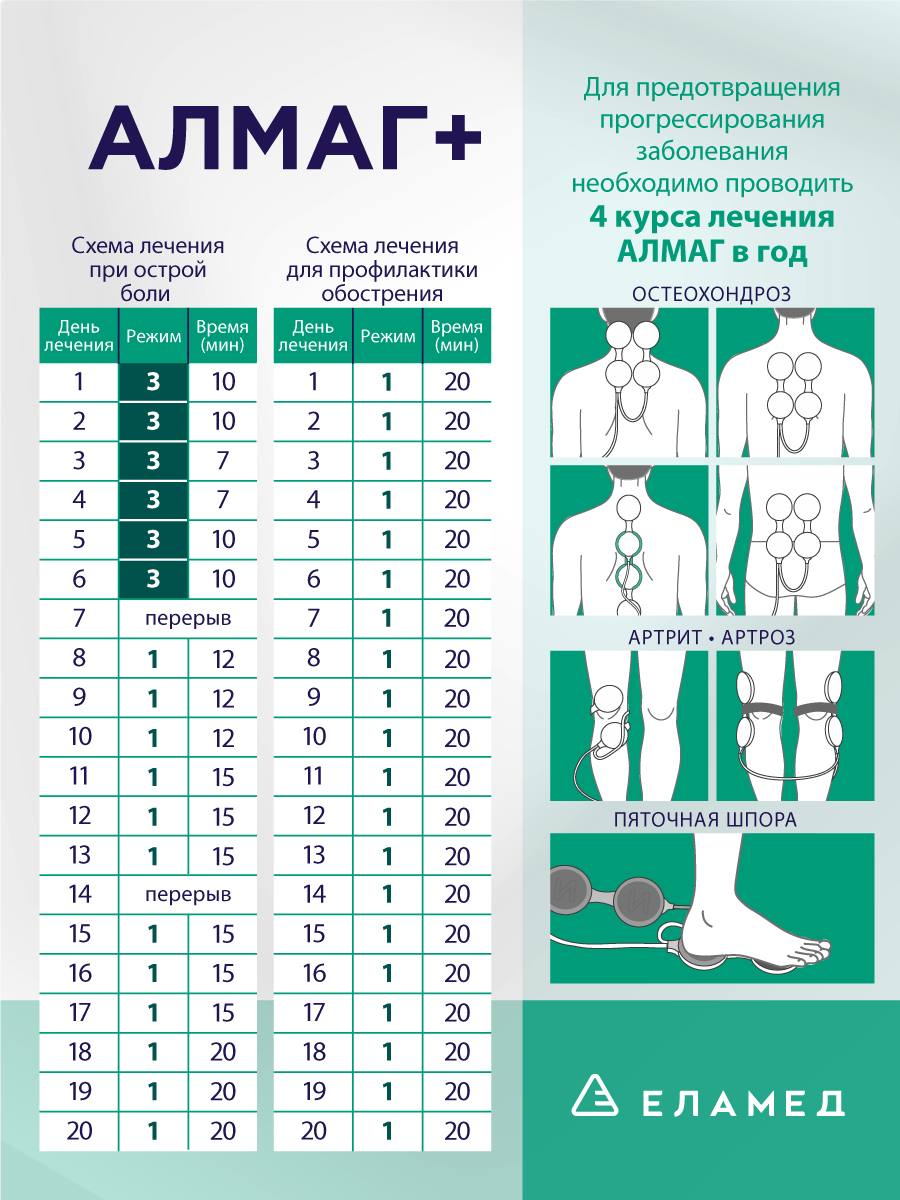 Курс лечения алмагом. Аппарат магнитотерапевтический "алмаг+". Алмаг схема лечения. Еламед алмаг. Алмаг-01 инструкция по применению с картинками.