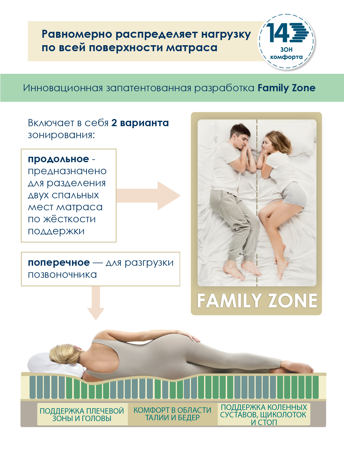 Ортопедический наматрасник на кровать 160х200 при остеохондрозе