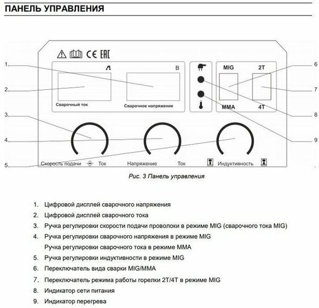 Аврора динамика 2000 схема принципиальная электрическая Инверторный сварочный полуавтомат АВРОРА Динамика 2000 + Бонус продавца - купить
