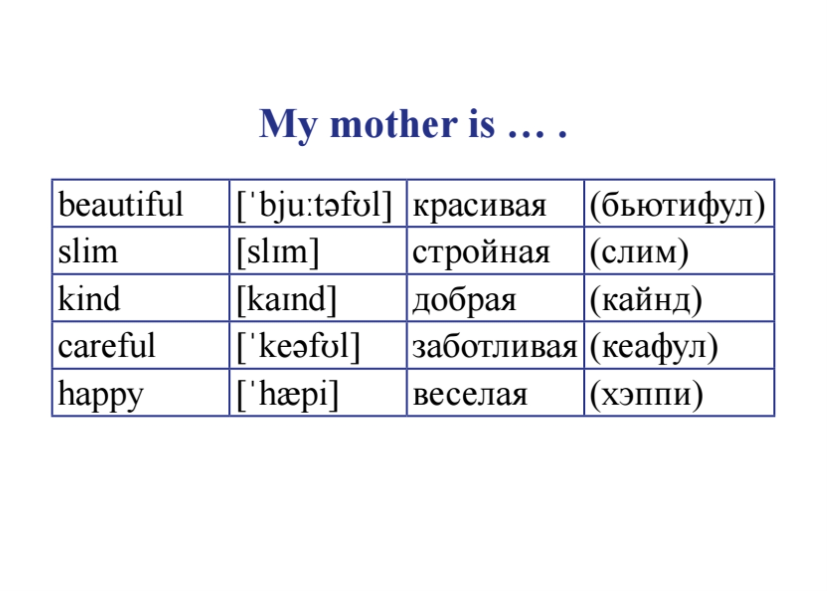 Английский Язык. Мои первые Слова и Фразы. Дидактические карточки - купить  развивающие книги для детей в интернет-магазинах, цены на Мегамаркет |  138915