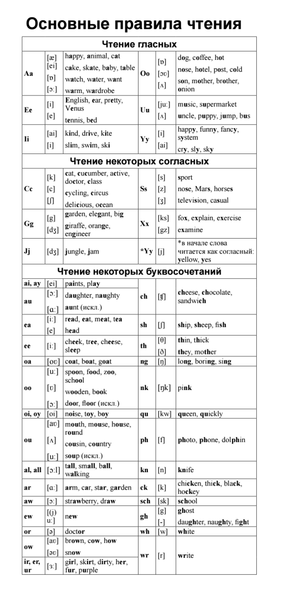 Чтение немецких букв и буквосочетаний таблица Английский Язык. Мои первые Слова и Фразы. Дидактические карточки - купить в Boo
