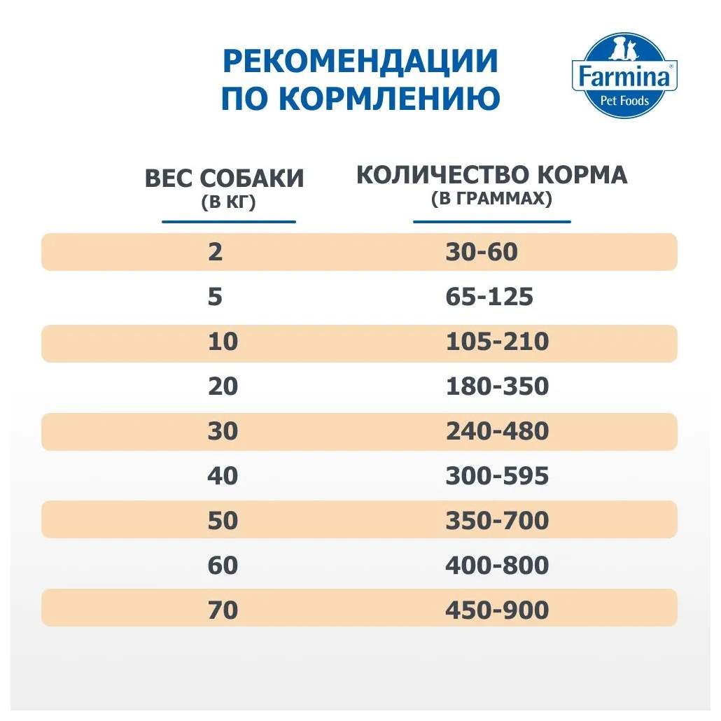 Сухой корм для собак Farmina Vet Life Cardiac, при сердечной недостаточности,  курица, 2кг - отзывы покупателей на маркетплейсе Мегамаркет | Артикул  товара:100001286606