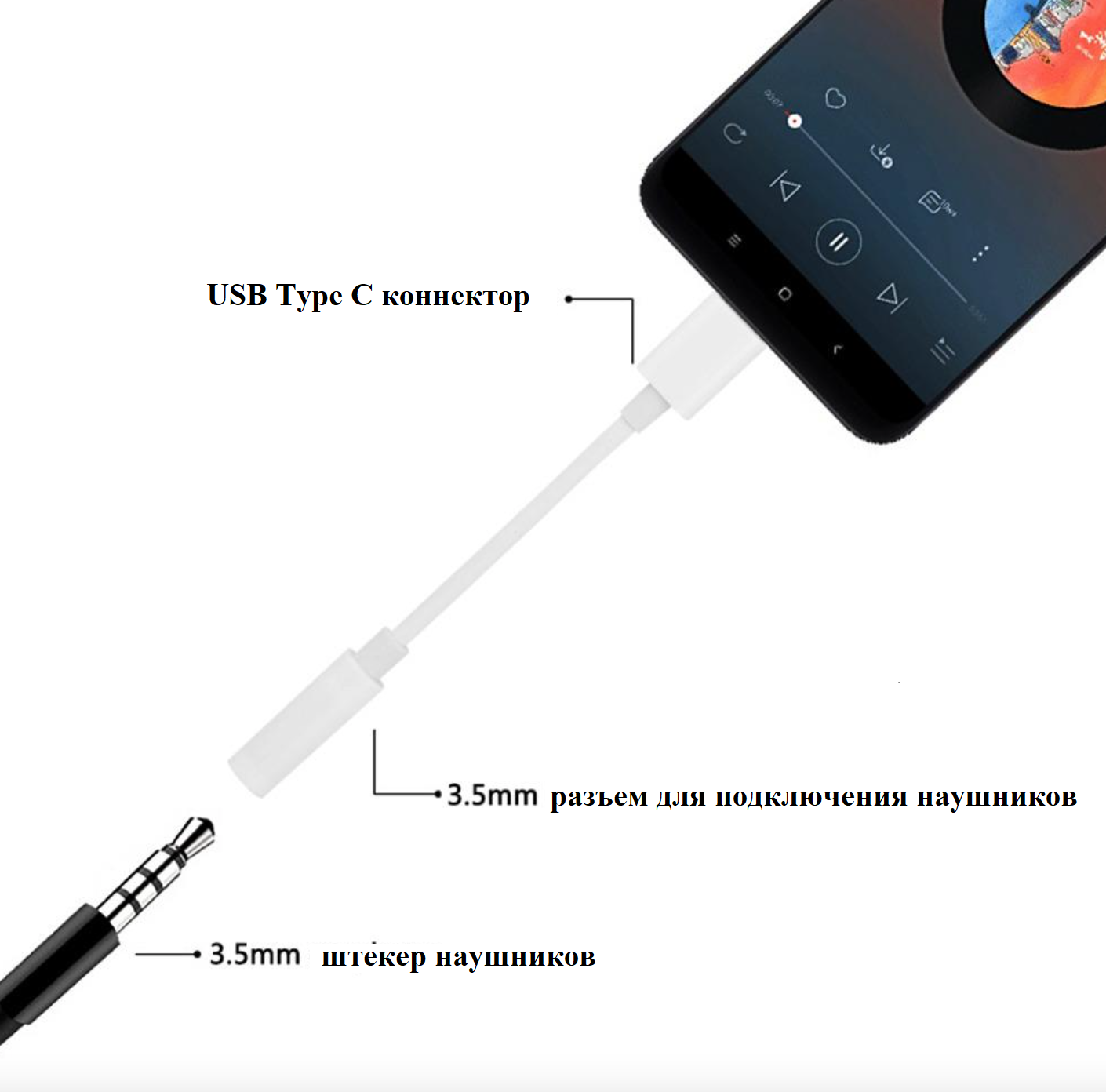 Аудио переходник для наушников USB Type C M - AUX 3.5 мм F для iPhone 15,  купить в Москве, цены в интернет-магазинах на Мегамаркет