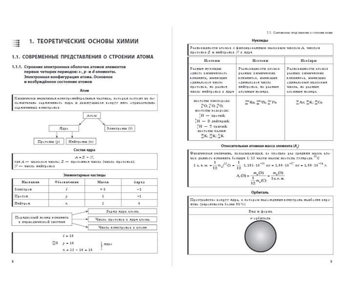 Варавва химия в схемах и таблицах. Варавва н., Мешкова о. "химия". Мешкова о.в. "химия". Мешкова о.в. "ЕГЭ. Химия". Тех карта воспитательной мероприятий по химии.