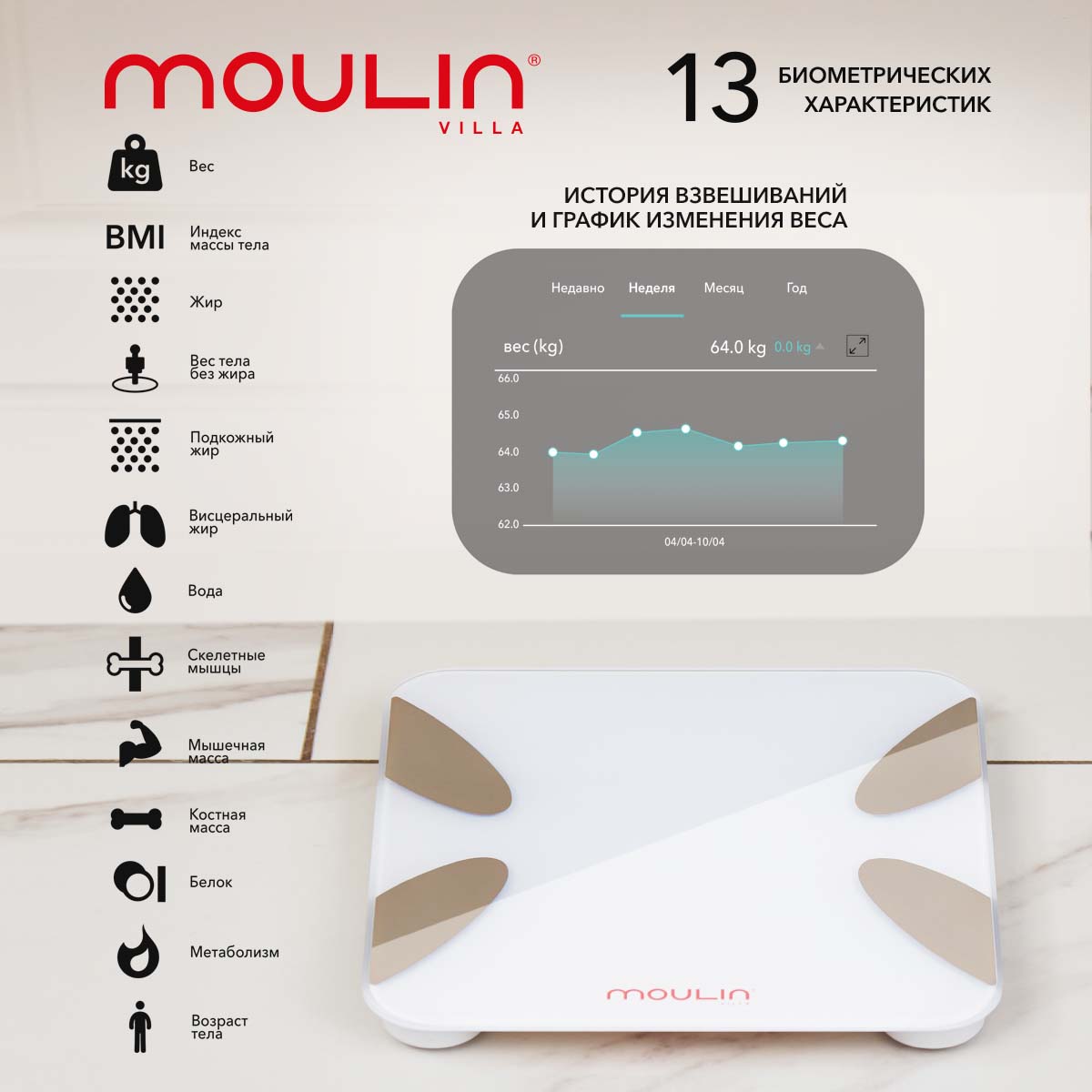 Весы напольные электронные Moulin Villa MV-SC 003 mini White - отзывы  покупателей на маркетплейсе Мегамаркет | Артикул: 600005003207