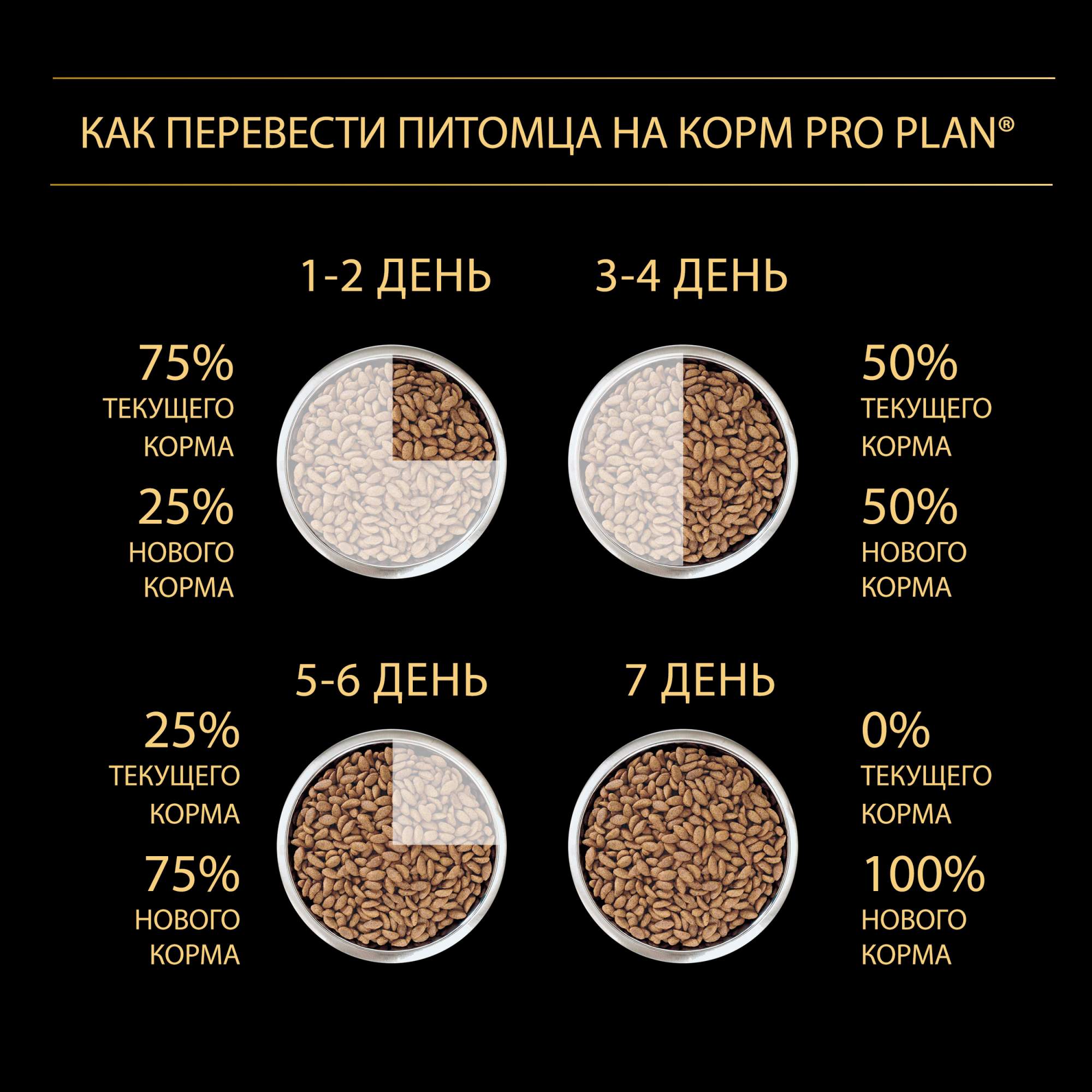 Сухой корм для собак PRO PLAN при чувствительной коже для мелких пород с лососем, 7 кг