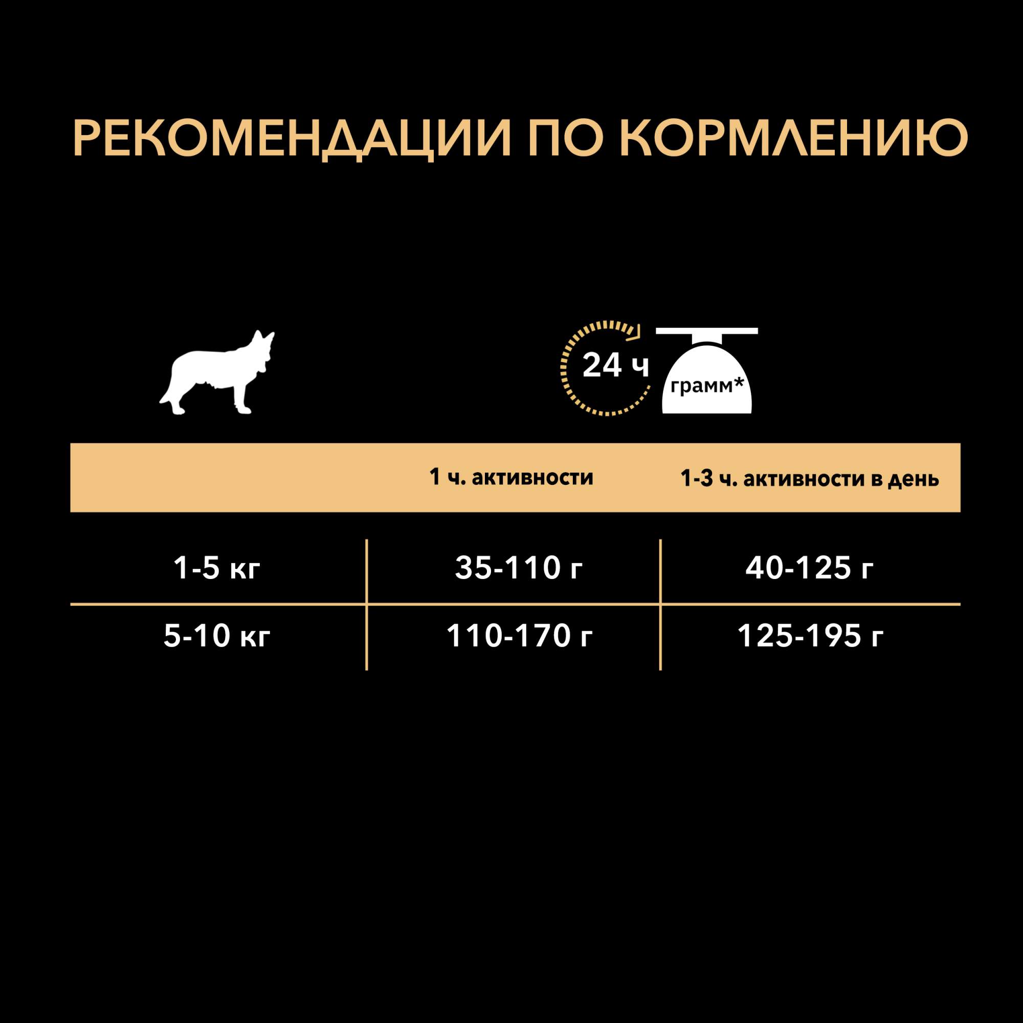 Сухой корм для собак PRO PLAN при чувствительной коже для мелких пород с лососем, 7 кг