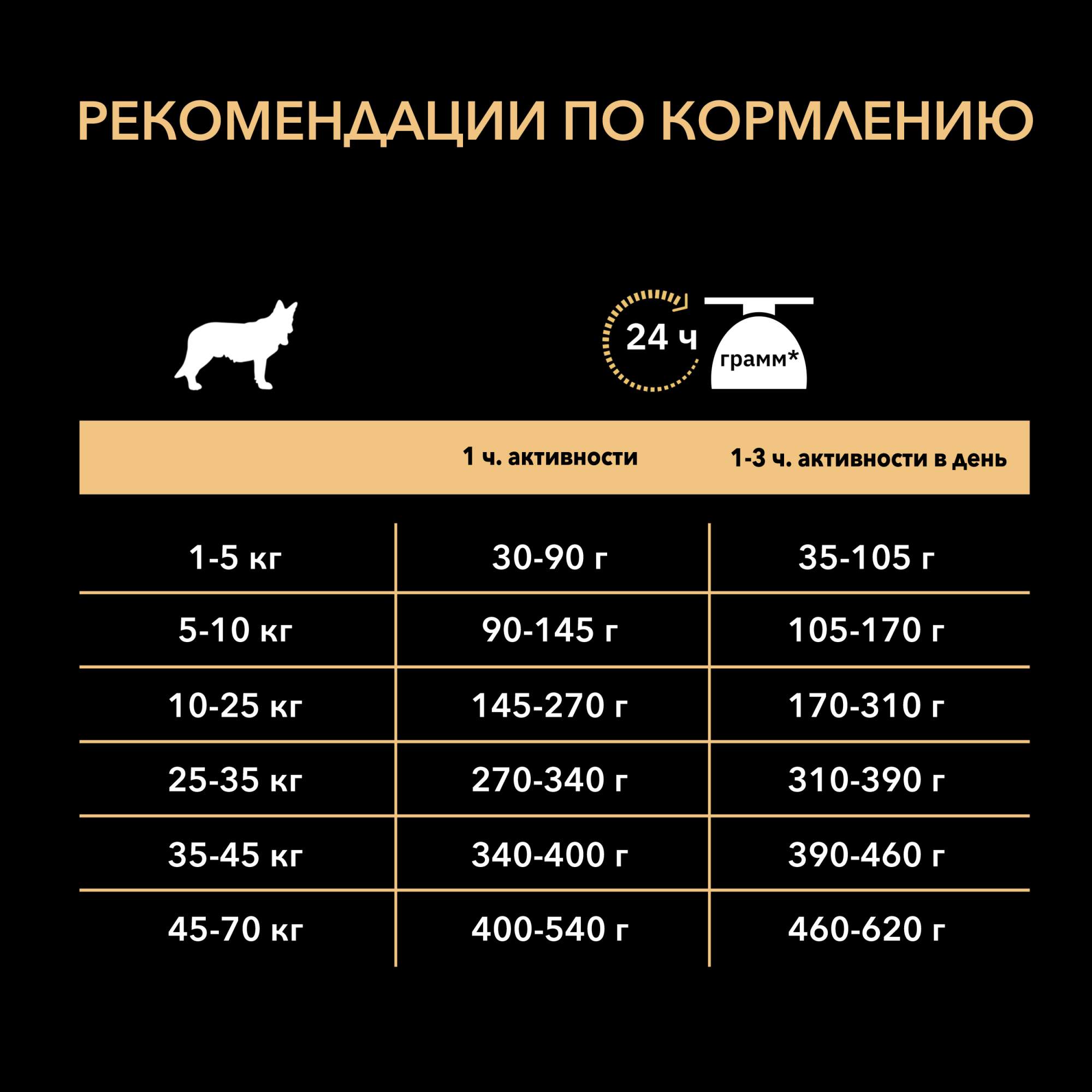 Сухой корм для собак PRO PLAN старше 9 лет для средних и крупных пород с курицей, 14 кг