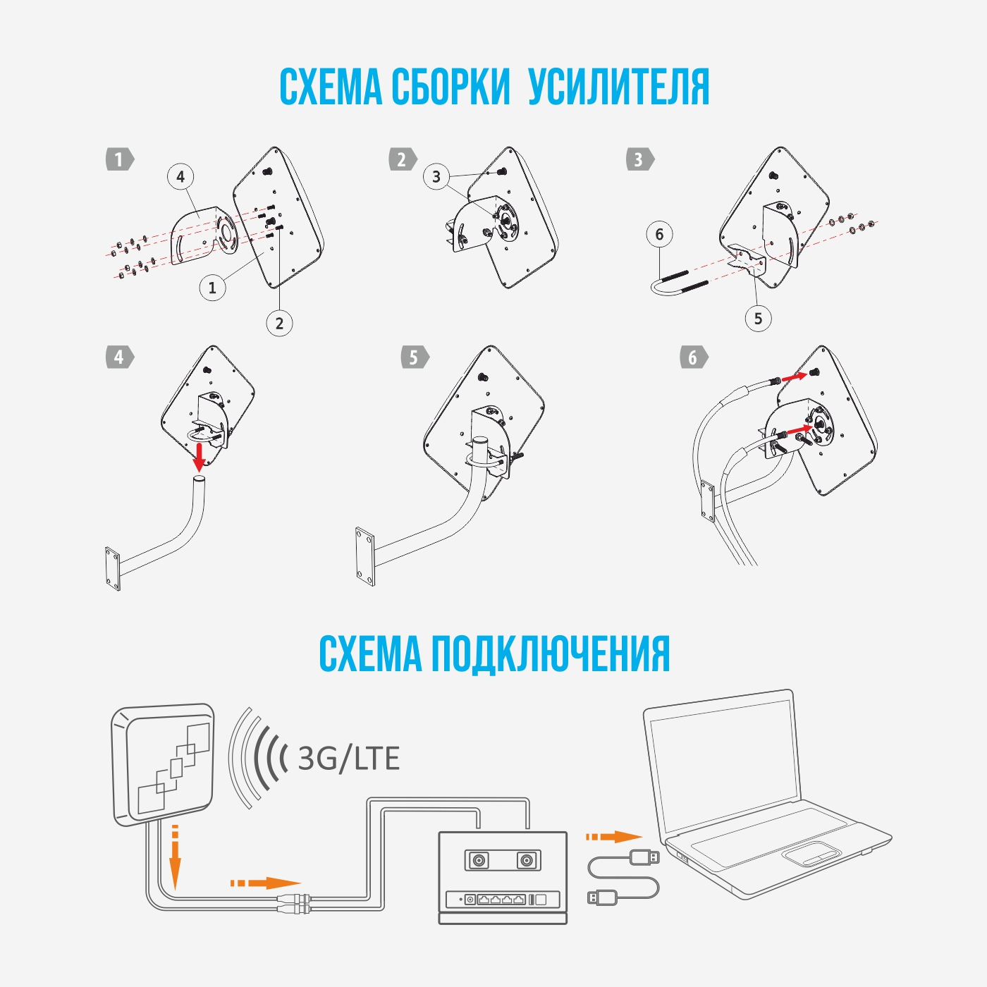 Как подключить внешнюю антенну к 3G/4G модему?