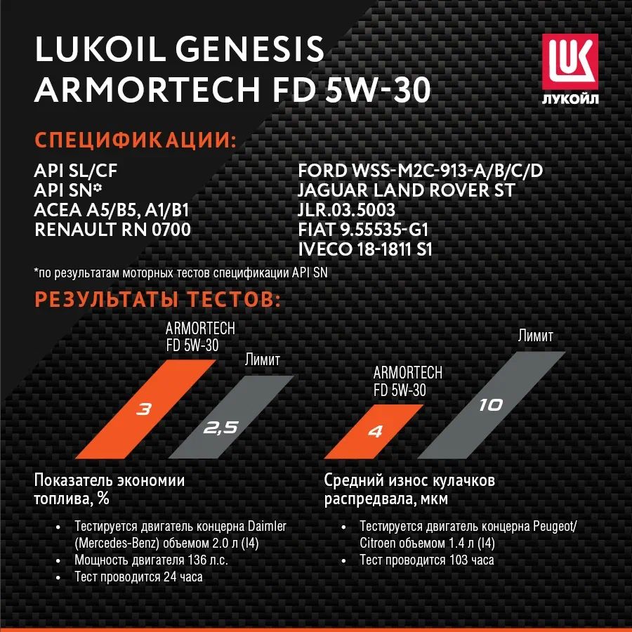 Моторное масло Lukoil Genesis Armortech HK 5W30 4л - купить в Москве, цены  на Мегамаркет | 100026824067