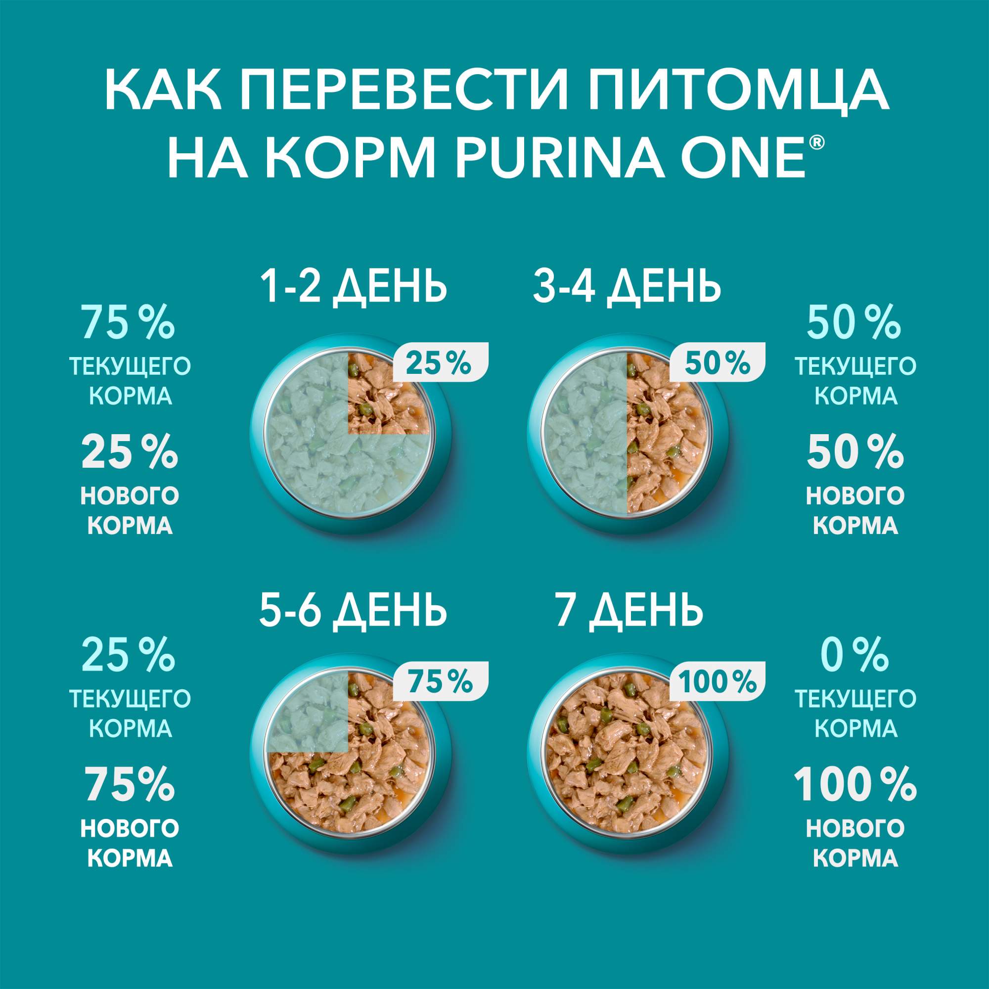Купить влажный корм для кошек Purina ONE для стерилизованных, с курицей ...