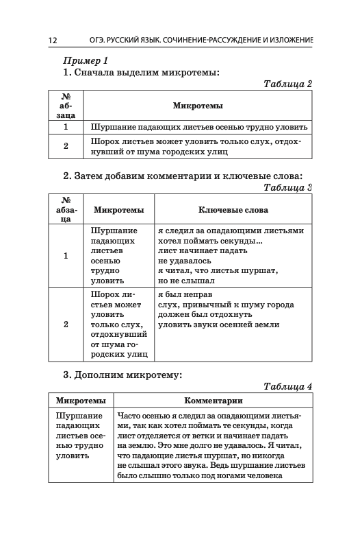 ОГЭ-2021. Русский язык. Сочинение-рассуждение и изложение