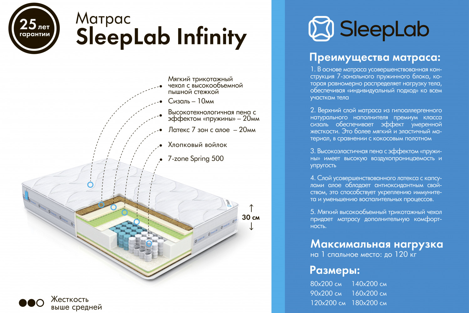 Sleeplab twin. Sleeplab матрас. Матрас Sleeplab Comfort. Матрас Sleeplab Twin 160. Sleeplab чехол.