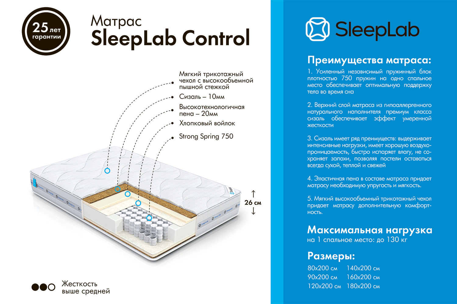 Матрас пружинный SLEEPLAB Control
