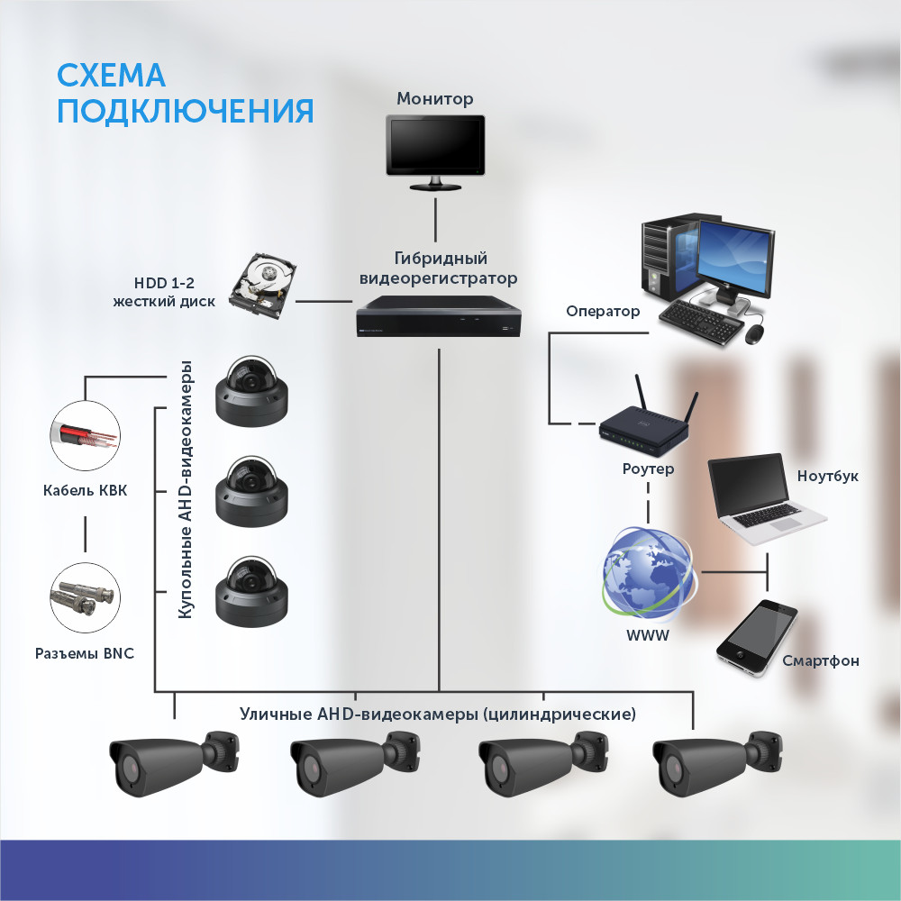 Камера видеонаблюдения внутренняя 2 Mpix AHD TVI CVI CVBS видеокамера  купольная 2.8 мм купить в интернет-магазине, цены на Мегамаркет