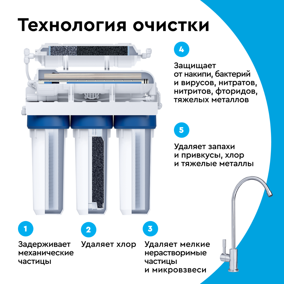 Фильтр для воды с обратным осмосом Барьер Профи Осмо-100 пятиступенчатая - "Филь