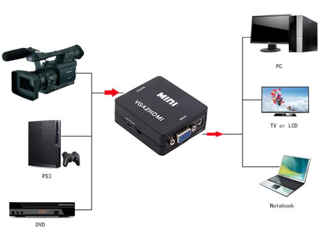 Кабель-переходник hdmi-vga