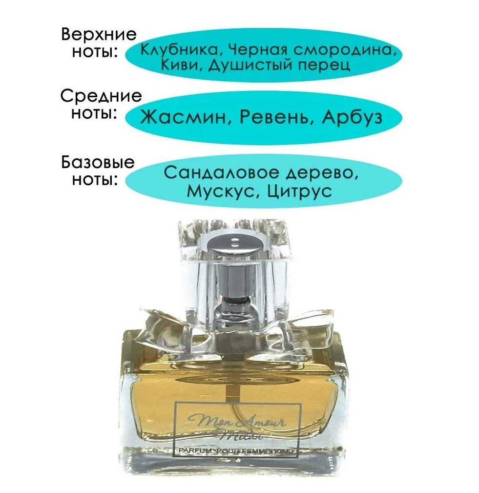 Купить духи женские KPK parfum Mon Amour MILAN 10 мл, цены на Мегамаркет |  Артикул: 600012497441